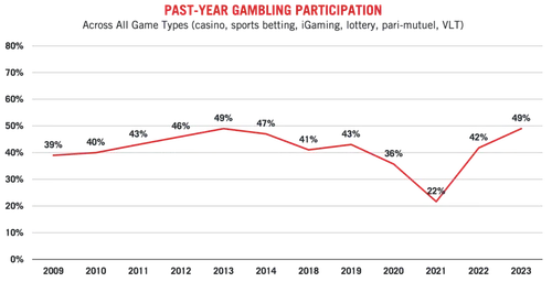 How Casino Communities Influence the Growth of Niche Gambling Markets