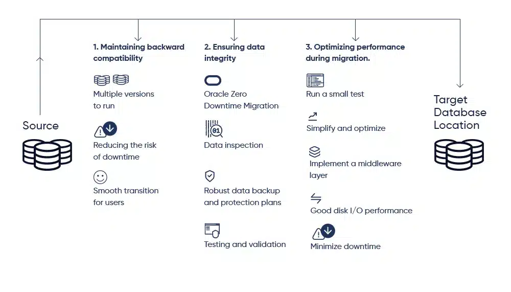 AWS File Migration Without Downtime or Data Loss